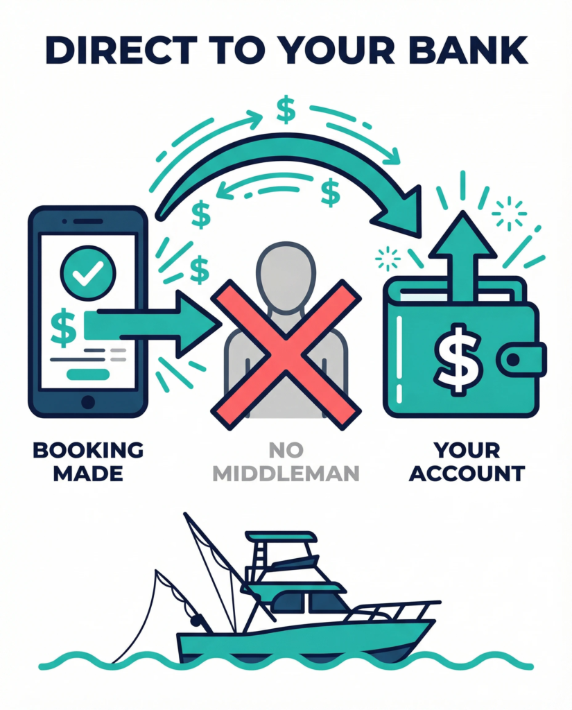 Direct Bank Deposit for Fishing Charters