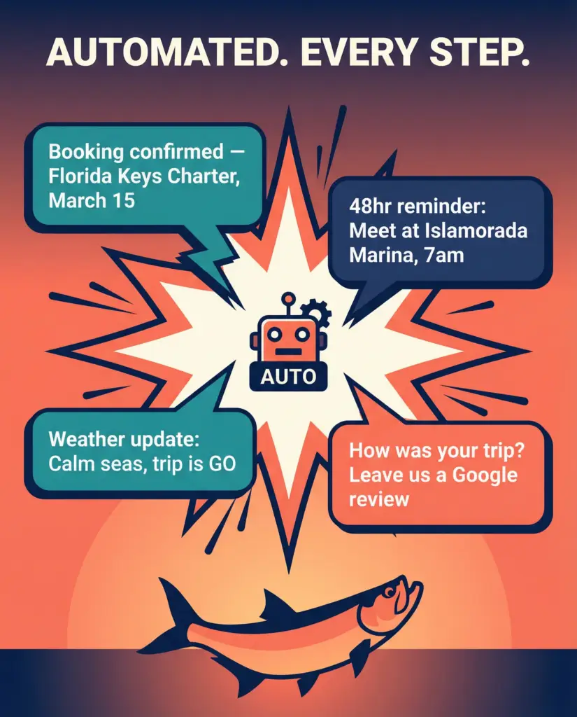 Customer Communication Florida fishing charters