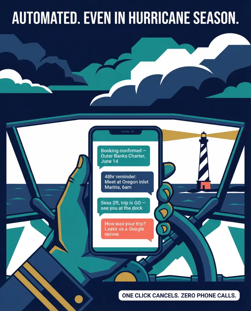 Booking confirmations in North Carolina