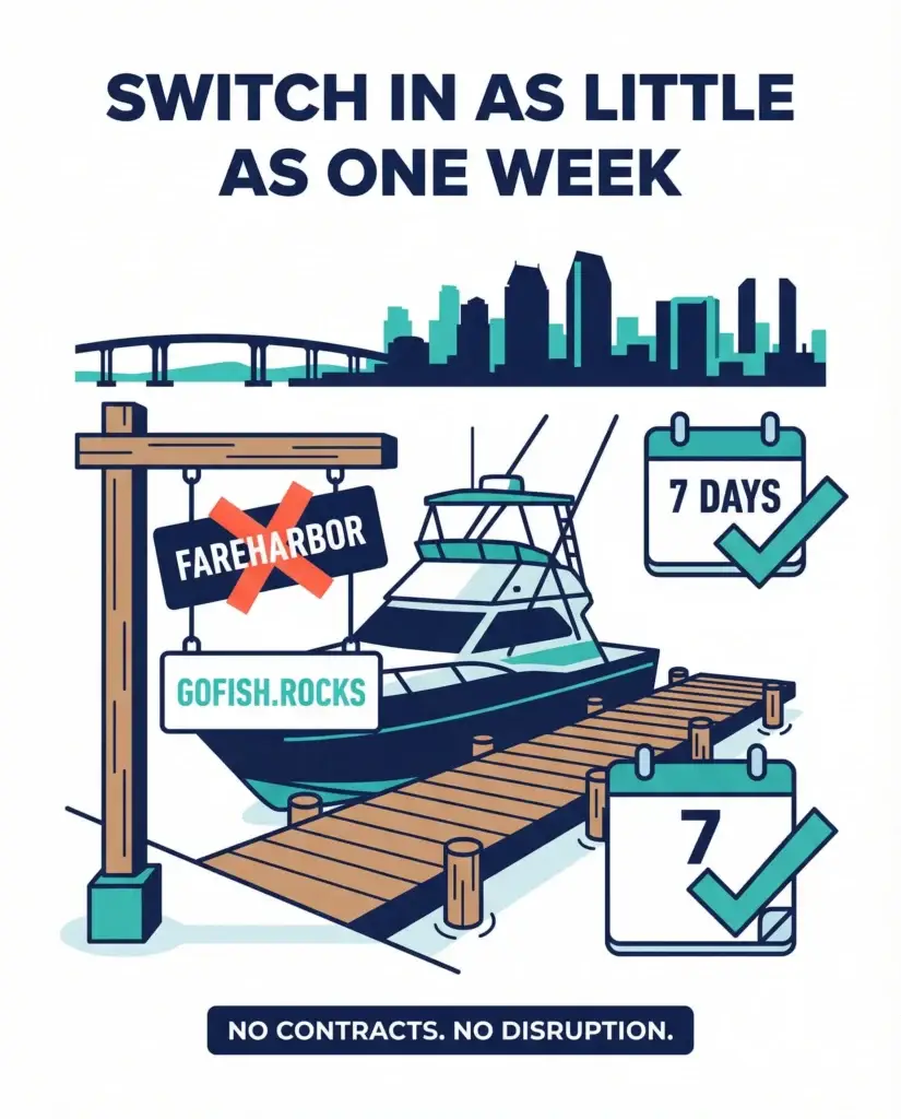 FareHarbor Migration Switch